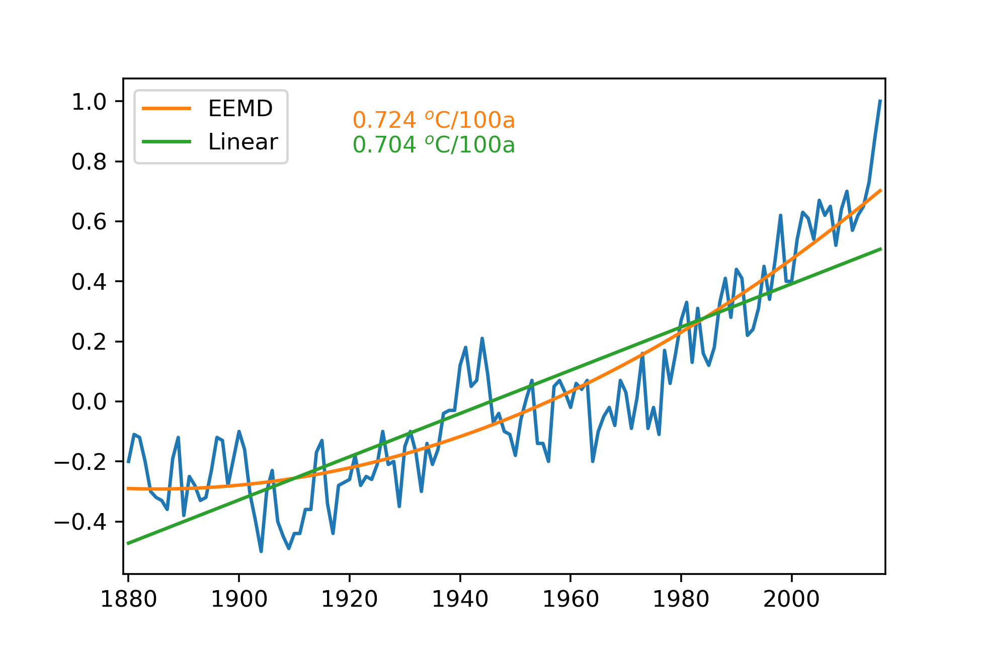 Example Figure: