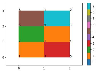 Example Figure 1: