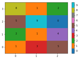 Example Figure 2: