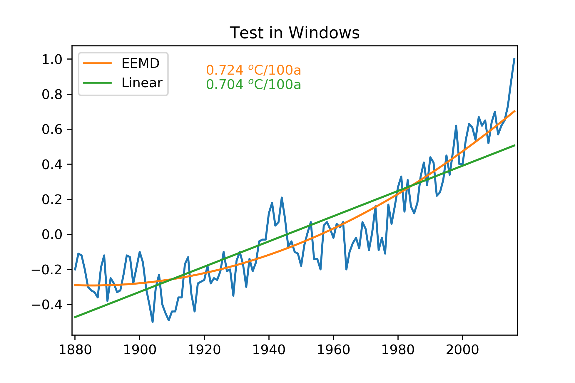 Example Figure: